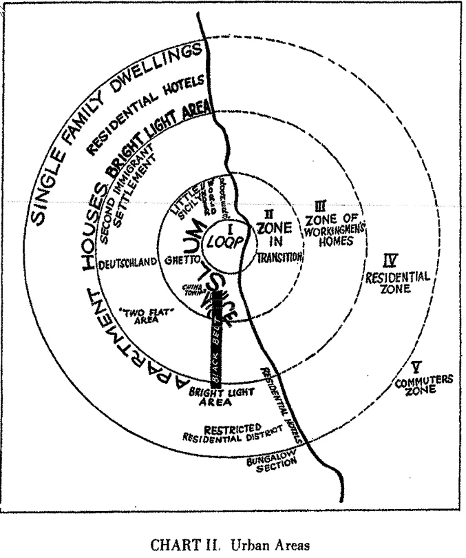 Concentric Zone Model applied to Chicago of the 1920s (1925:55)