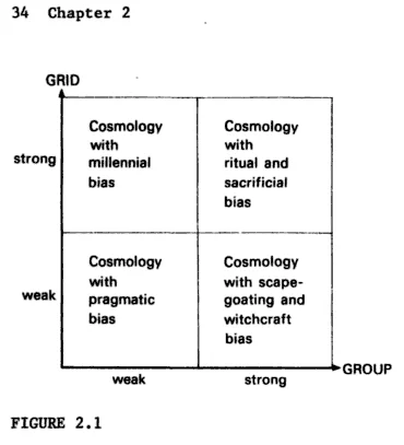 Social contexts connected to cosmologies. Essays on the Sociology of Perception (1982)