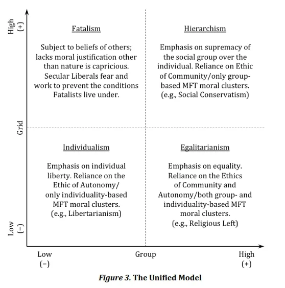 Joshua Bruce&rsquo;s unified model.