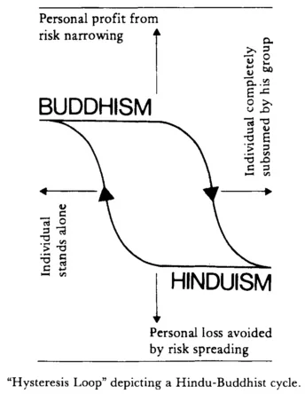 Taken from Thompson&rsquo;s article &lsquo;Why Climb Everest? A Critique of Risk Assessment&rsquo; (1983:302)