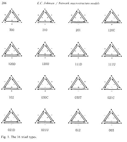 Johnsen&rsquo;s classification of types of triads in balance theory (1985:206)
