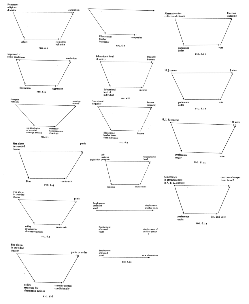 All Coleman Boats in &ldquo;Micro Foundations and Macrosocial Behavior&rdquo;