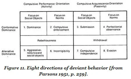Parson&rsquo;s general typology of deviant behavior.