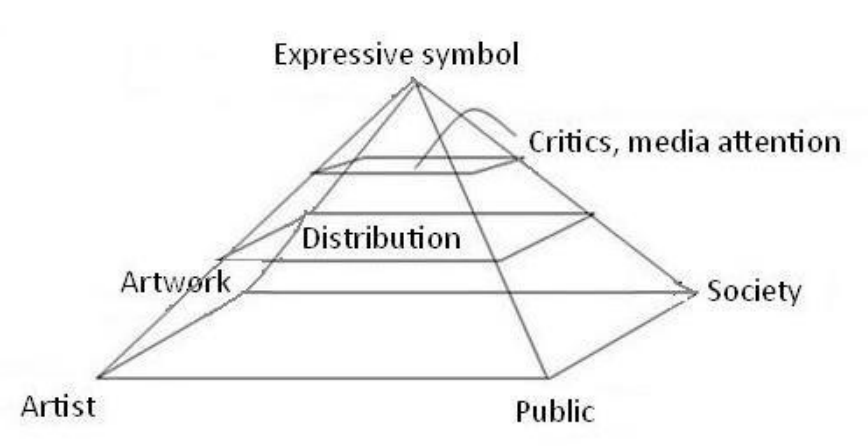 &lsquo;The Modified Cultural Diamond&rsquo; (Alexander 1993:63)